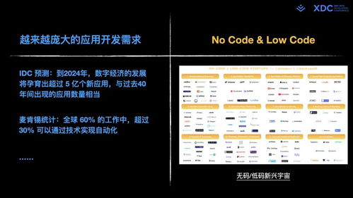 全码 通用搭建 现代 Web 研发体系中的新一代低 零码搭建