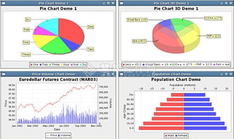 Web图表开发工具JFreeChart与ChartDirector使用对比评测