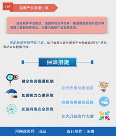 图解 河南省大数据产业发展三年行动计划