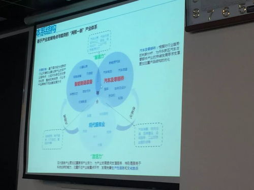 新区战略规划和产业定位编制工作启动 期待您共谋未来发展新蓝图